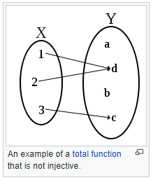 Total function